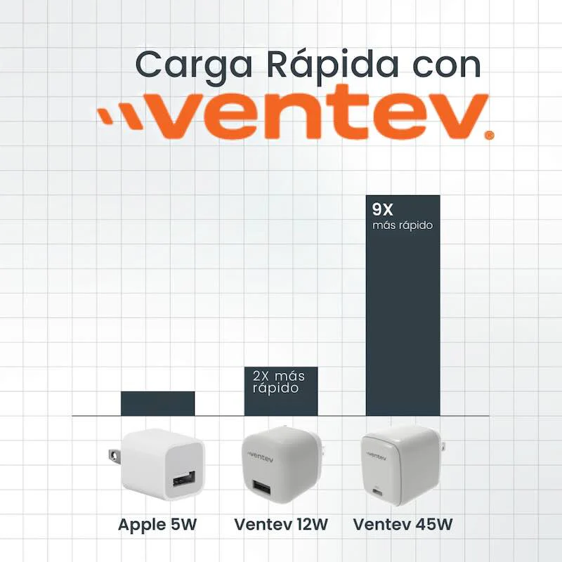 ADAPTADOR VENTEV DE PARED 45W + CABLE DE CARGA 240W USB-C - Image 4
